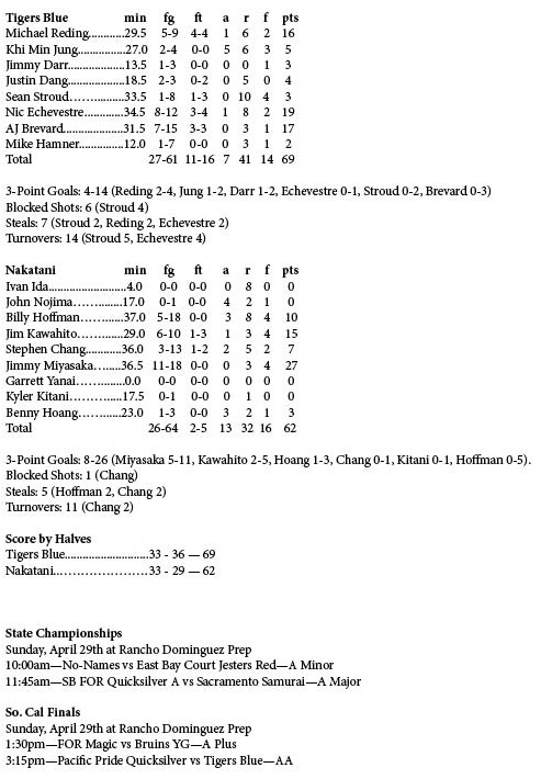 '12 So. Cal Finals Box Scores6